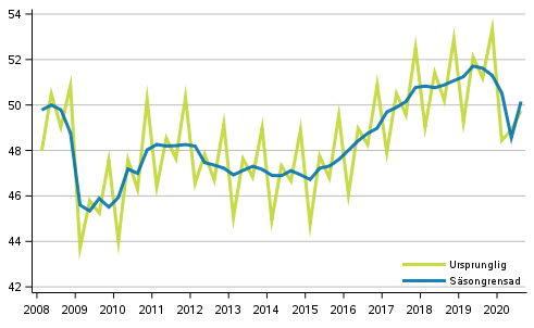 Bruttonationalprodukten efter kvartal, volymserie, referensår 2010 (md euro)