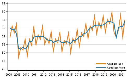 Bruttokansantuote vuosinelj�nneksitt�in, volyymisarja, viitevuosi 2015 (mrd. euroa)