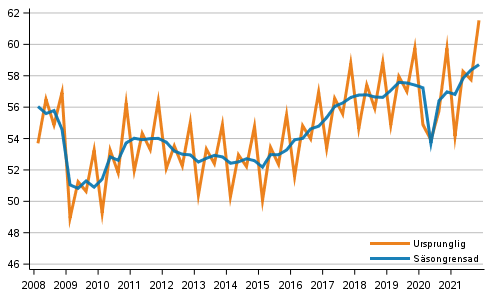 Bruttonationalprodukten efter kvartal, volymserie, referensår 2015 (md euro)