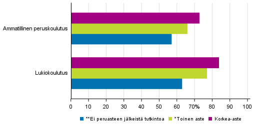 L�p�isyasteet koulutuksen ja vanhempien koulutustaustan mukaan 2017