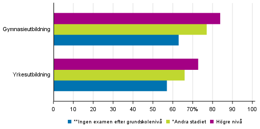 Genomströmning efter utbildningssektor och Föräldrarnas utbildningsbakgrund 2017
