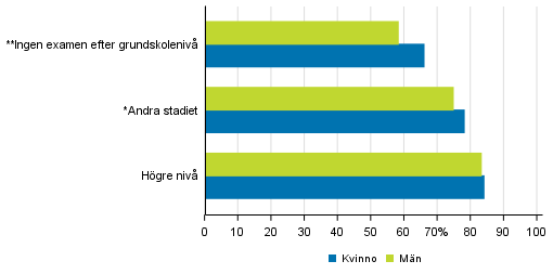 Genomströmning i gymnasieutbildning efter kön och föräldrarnas utbildningsbakgrund 2017