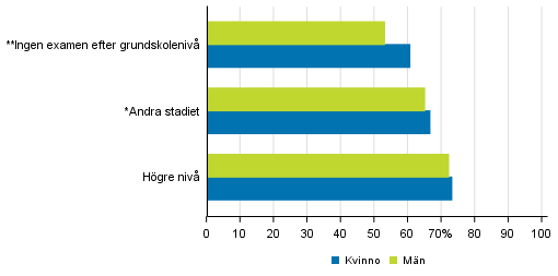 Genomströmning i yrkesutbildning efter kön och föräldrarnas utbildningsbakgrund 2017