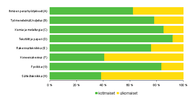3. Suomessa my�nnetyt patentit vuonna 2006