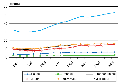 8. Patenttiperheet vuosina 1990&ndash;2005