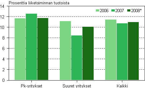 Teknisen palvelun k�ytt�kate 2006-2008*