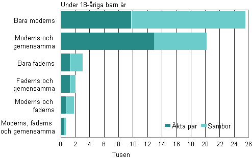 Figurbilaga 3. Ombildade familjernas sammansättning år 2012