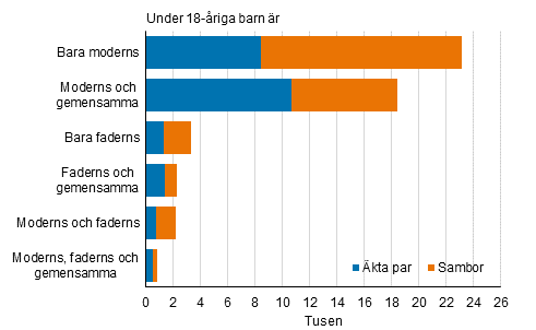 Figurbilaga 3. Ombildade familjer efter sammans�ttning 2020