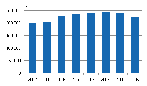 Polisens, tullens och gränsbevakningsväsendets tvångsmedel 2002-2009