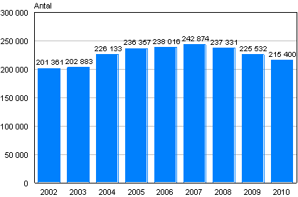 Polisens, tullens och gr�nsbevakningsv�sendets tv�ngsmedel 2002-2010