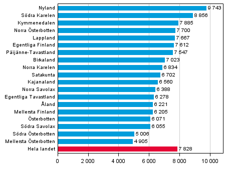 Figur 1. Brott efter landskap 100 000 inv�nare 2013