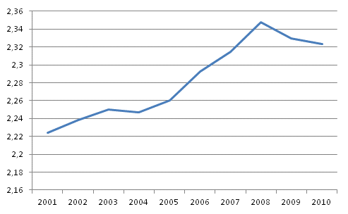 Kokoaikaisten palkansaajien palkkaero Suomessa 2000&ndash;luvulla