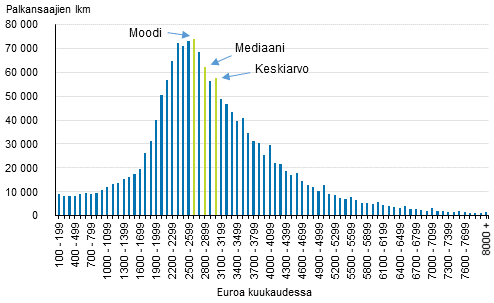 Kokonaisansioiden jakauma ty�- ja virkasuhteissa vuonna 2017