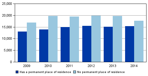 Figure 10. Foreign citizens suspected of offences by place of residence in Finland in 2009&ndash;2014