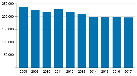 Polisens, tullens och gränsbevakningsväsendets tvångsmedel 2008–2017