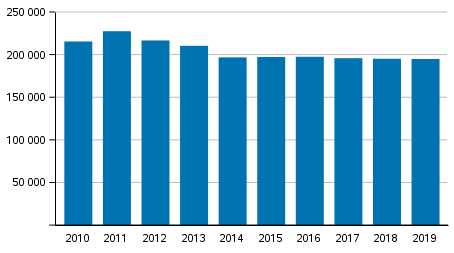 Polisens, tullens och gr�nsbevakningsv�sendets tv�ngsmedel 2010&ndash;2019