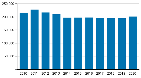 Polisens, tullens och gr�nsbevakningsv�sendets tv�ngsmedel 2010&ndash;2020
