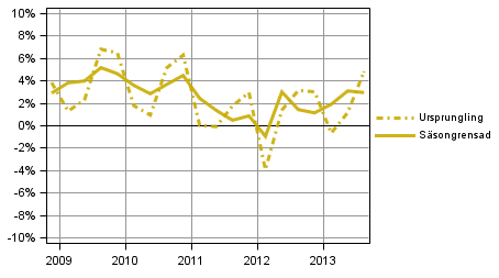 Figur 3. Hush�llens sparkvot