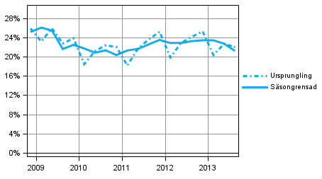 Figur 6. Icke-finansiella f�retagens investeringskvot