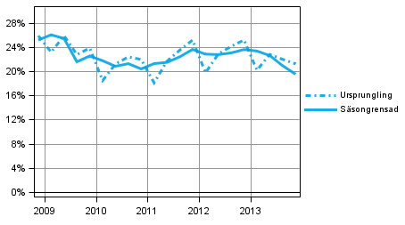 Figur 6. Icke-finansiella f�retagens investeringskvot