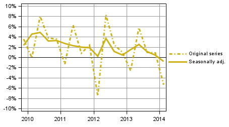 Appendix figure 2. Households&rsquo; saving rate