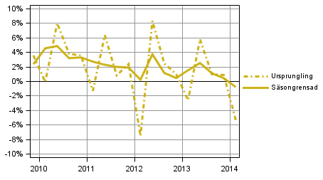 Figurbilaga 2. Hush�llens sparkvot