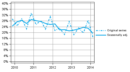 Appendix figure 4. Non&mdash; financial corporations&rsquo; profit share