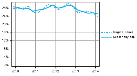 Appendix figure 5. Non&mdash; financial corporations&rsquo; investment rate