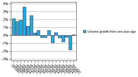 Appendix figure 1. Volume development of households&rsquo; adjusted disposable income