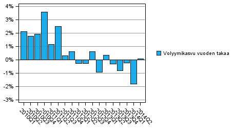 Liitekuvio 1. Kotitaloussektorin oikaistun k�ytett�viss� olevan tulon volyymin kehitys