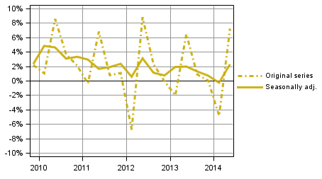 Appendix figure 2. Households&rsquo; saving rate
