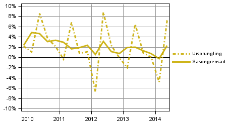 Figurbilaga 2. Hush�llens sparkvot