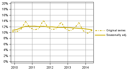 Appendix figure 3. Households&rsquo; investment rate