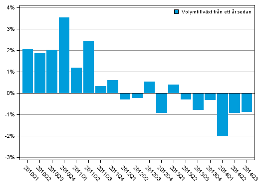 Figurbilaga 1. Utvecklingen i volymen av hush�llssektorns justerade disponibla inkomst
