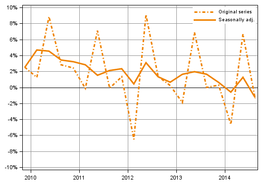Appendix figure 2. Households&rsquo; saving rate
