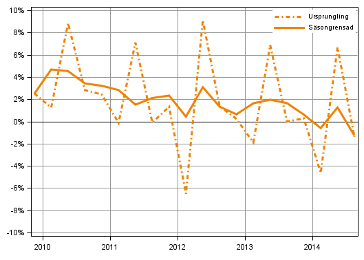 Figurbilaga 2. Hush�llens sparkvot