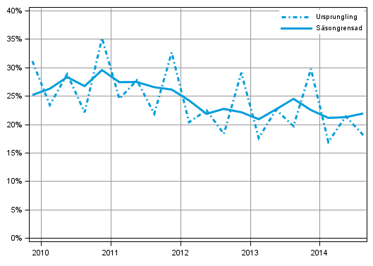Figurbilaga 4. Icke-finansiella f�retagens vinstkvot