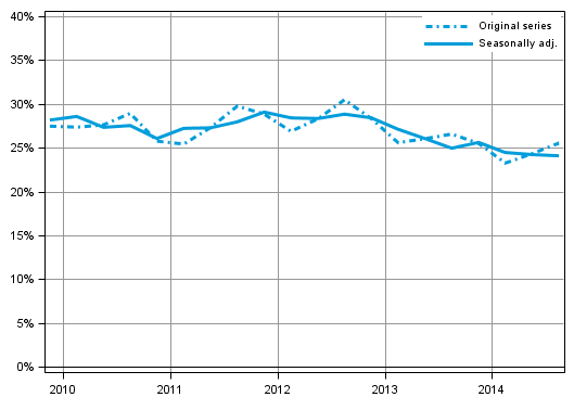 Appendix figure 5. Non&ndash;financial corporations&rsquo; investment rate