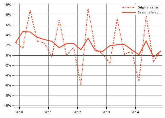 Appendix figure 2. Households&rsquo; saving rate