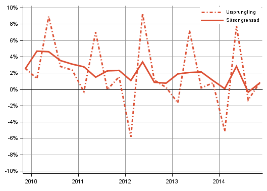 Figurbilaga 2. Hush�llens sparkvot