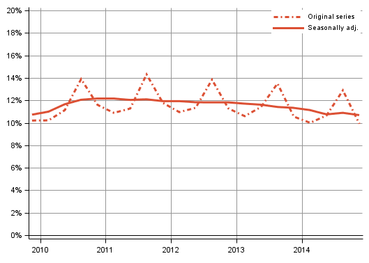 Appendix figure 3. Households&rsquo; investment rate