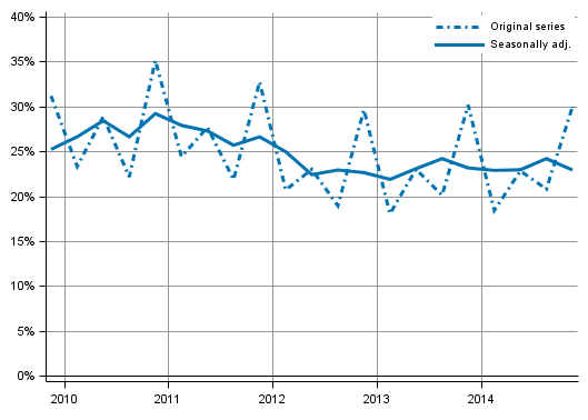 Appendix figure 4. Non&ndash;financial corporations&rsquo; profit share