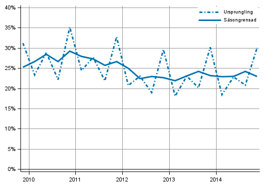 Figurbilaga 4. Icke-finansiella f�retagens vinstkvot