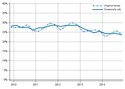 Appendix figure 5. Non&ndash;financial corporations&rsquo; investment rate
