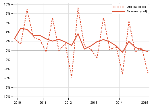 Appendix figure 2. Households&rsquo; saving rate