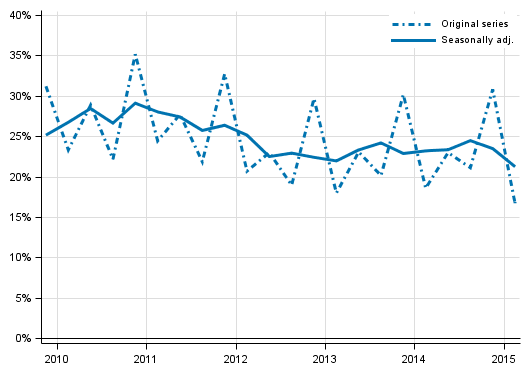 Appendix figure 4. Non&ndash;financial corporations&rsquo; profit share
