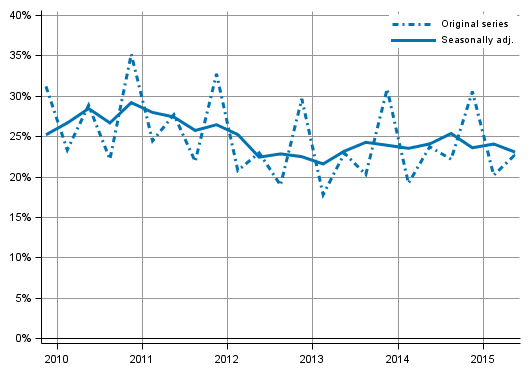 Appendix figure 4. Non&ndash;financial corporations&rsquo; profit share