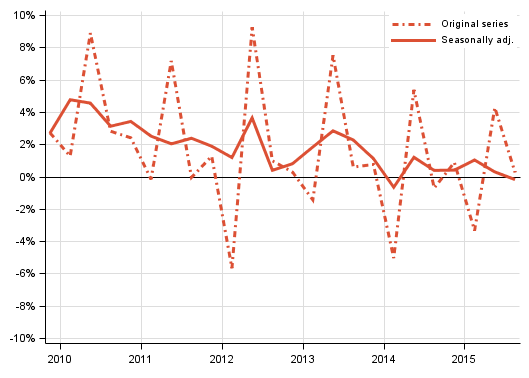 Appendix figure 2. Households&rsquo; saving rate