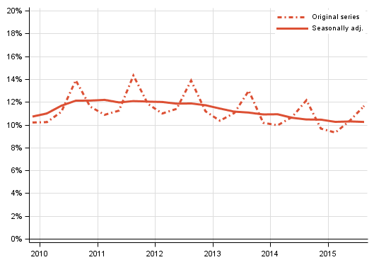 Appendix figure 3. Households&rsquo; investment rate