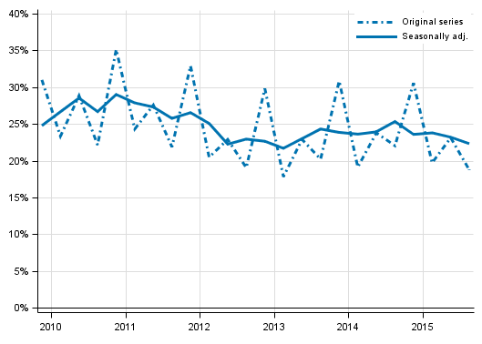 Appendix figure 4. Non&ndash;financial corporations&rsquo; profit share